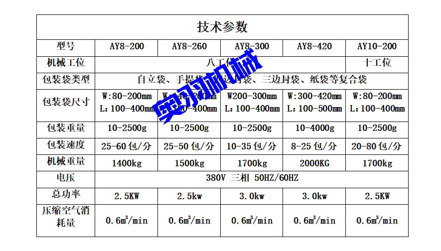 全自动粉末给袋式包装机_https://www.xinghuozdh.com_全自动给袋式包装机_第6张