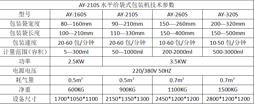 调味品全自动水平给袋式粉末包装机_https://www.xinghuozdh.com_产品中心_第7张