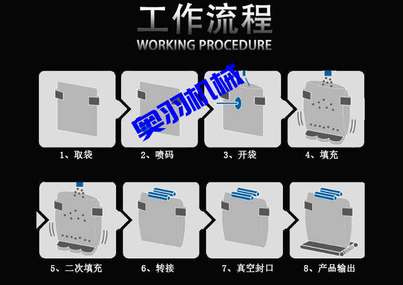 卤蛋鸡翅全自动给袋式真空包装机_https://www.xinghuozdh.com_全自动给袋式包装机_第4张