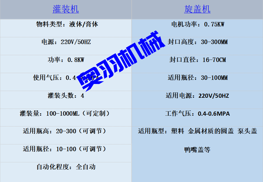 全自动直线式四头膏体灌装生产线_https://www.xinghuozdh.com_瓶装灌装生产线系列_第3张