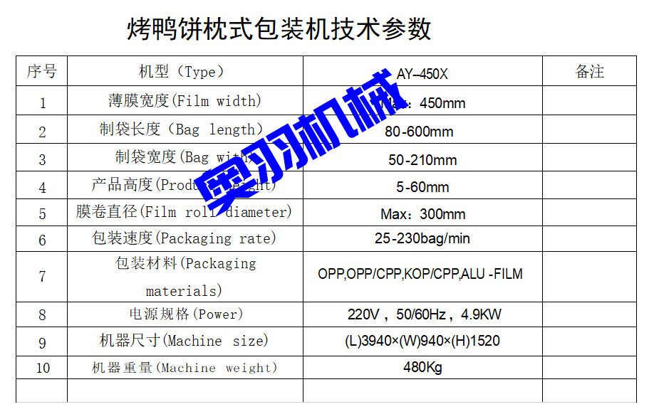 AY-450X下走纸烤鸭饼枕式包装机_https://www.xinghuozdh.com_全自动枕式包装机系列_第7张