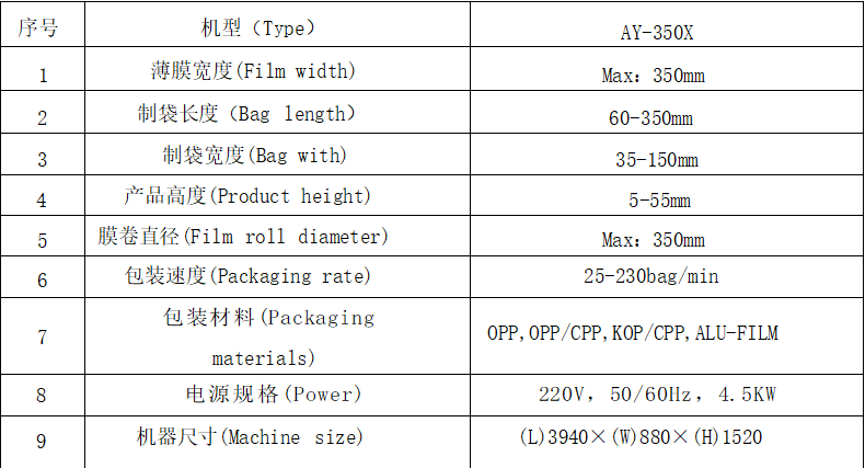 AY-350XL全自动橡皮泥枕式包装机_https://www.xinghuozdh.com_全自动枕式包装机系列_第10张