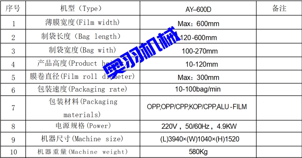 AY-600D包子馒头自动枕式包装机_https://www.xinghuozdh.com_全自动枕式包装机系列_第10张
